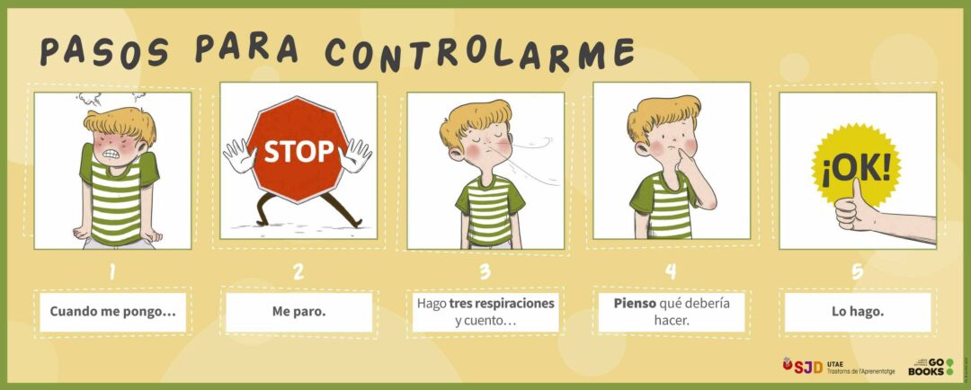 Autoinstrucciones pósteres