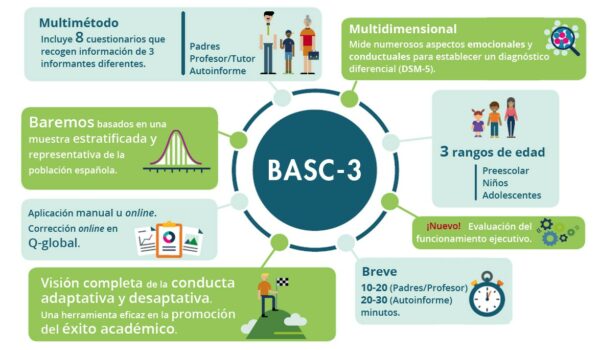 BASC 3 Cuestionarios profesores T1 + Recarga Q Global