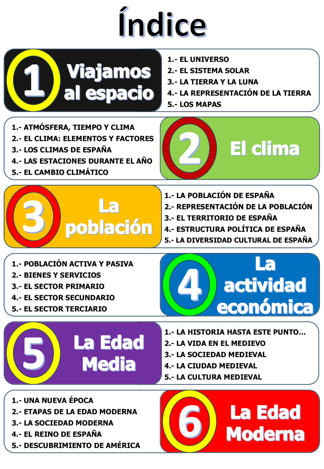 Ciencias sociales 5º primaria dismes - Imagen 2