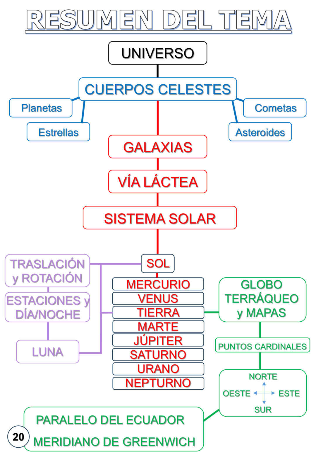 Ciencias sociales 5º primaria dismes - Imagen 9