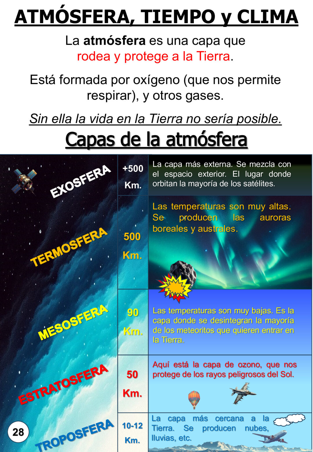 Ciencias sociales 5º primaria dismes - Imagen 10
