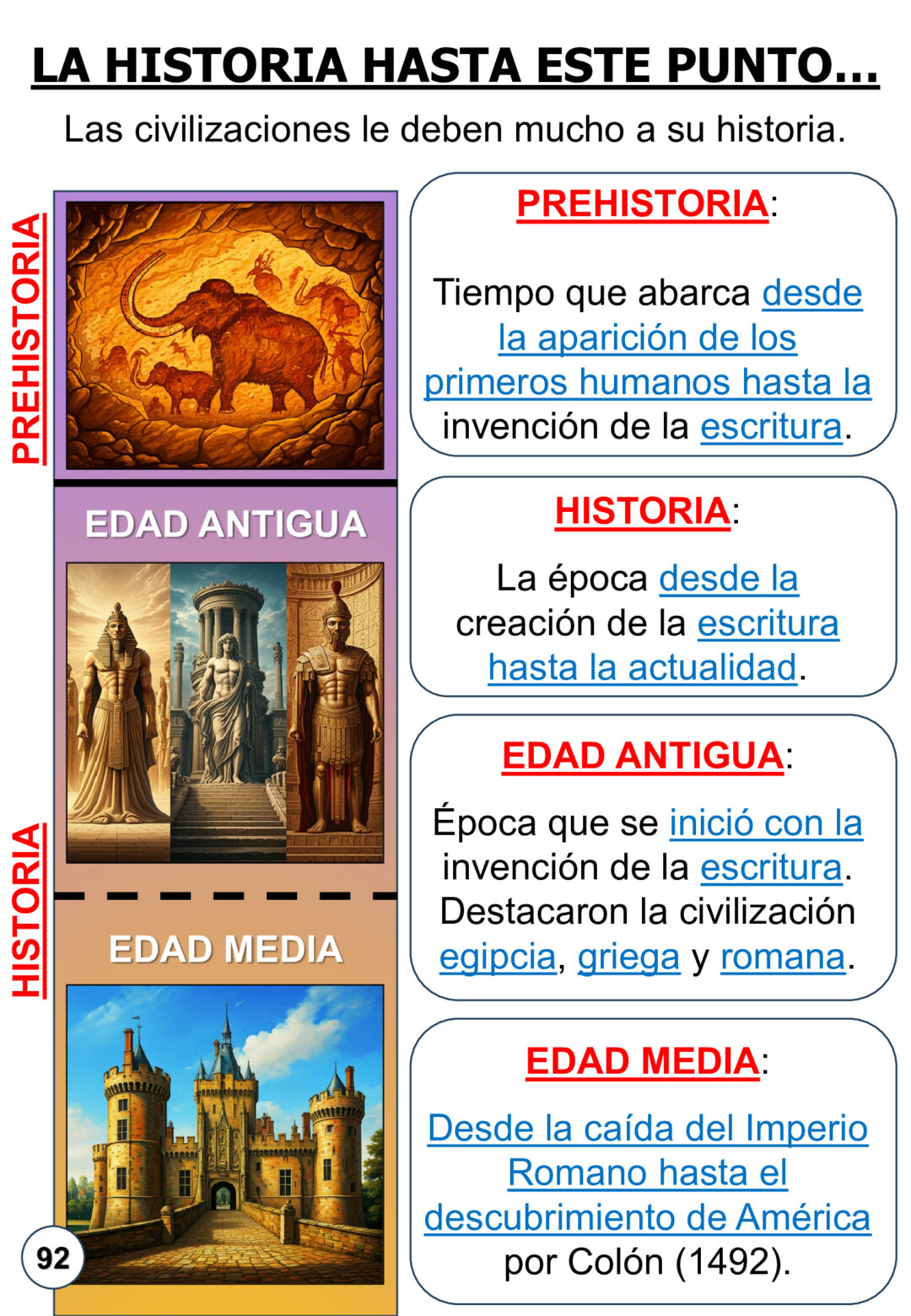 Ciencias sociales 5º primaria dismes - Imagen 25